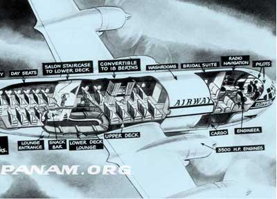 Stratocruiser Milestone Cutaway image