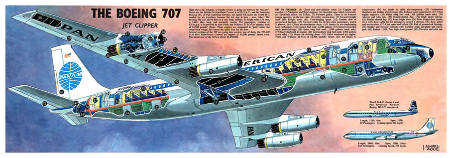 Pan Am Cutaway B707 Jet Clipper 1959 