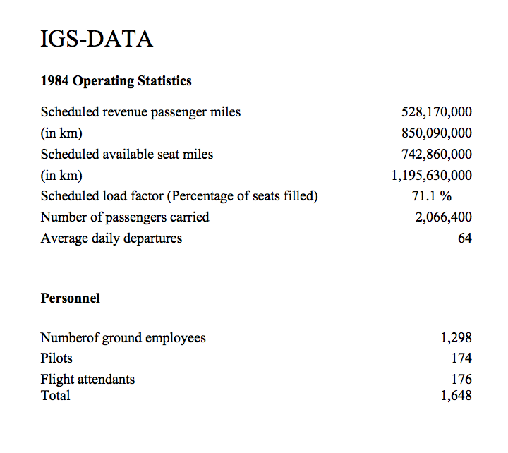 1984 Pan Am IGS Internal German Service STATS